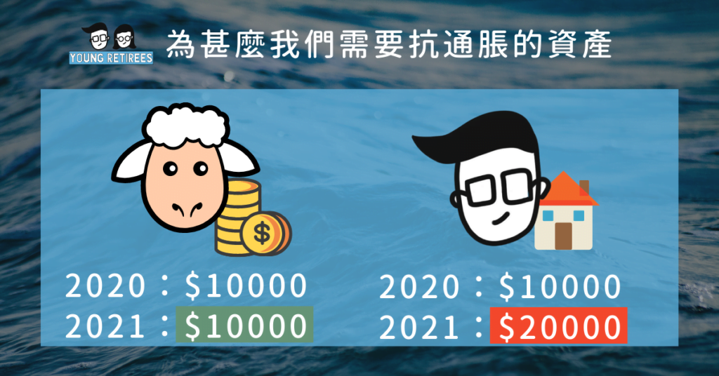 銀行裏的錢是真的嗎- 為甚麼我們需要抗通脹的資產